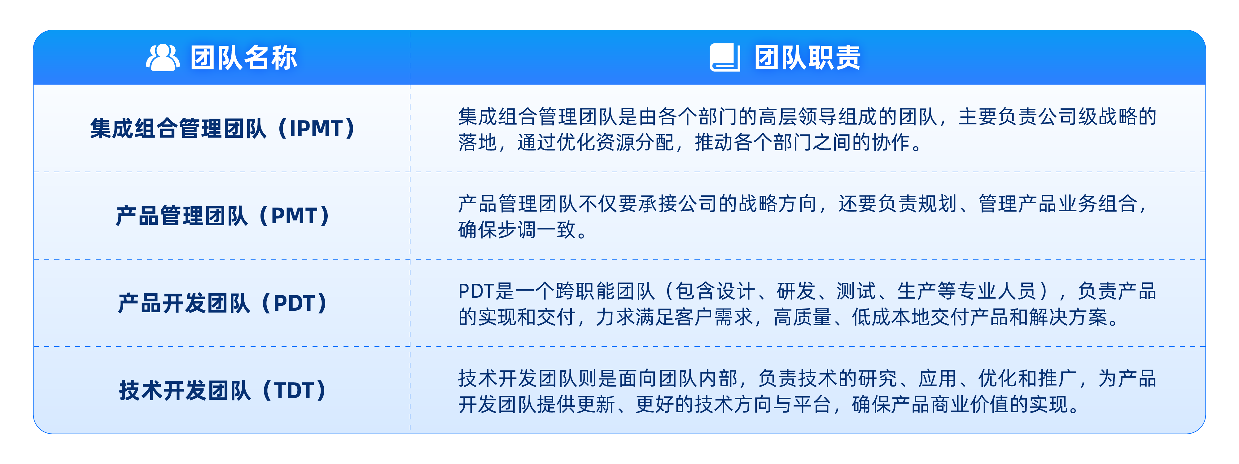 IPD集成产品开发中的跨职能团队职责详解表 IPD集成产品开发中的跨职能团队职责详解表