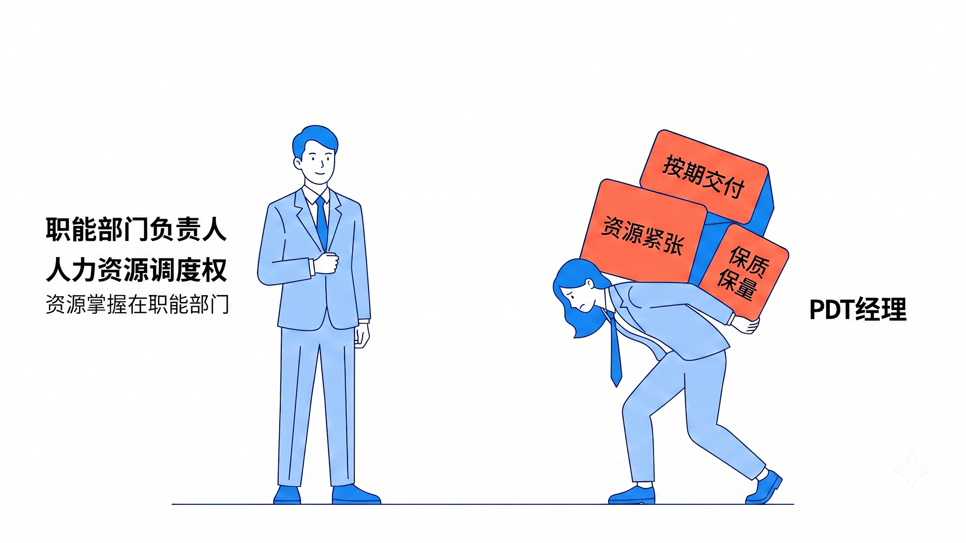 IPD流程中的资源调度权 IPD流程中的资源调度权