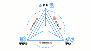 为什么很多资深工程师，做管理后却带不动研发团队？