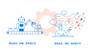 AI被动加速下，团队的研发效能怎么提高？