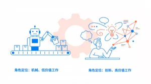 AI被动加速下,团队的研发效能怎么提高?