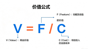 研发做了那么多功能，为什么客户还是不买账？