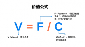 研发做了那么多功能,为什么客户还是不买账?