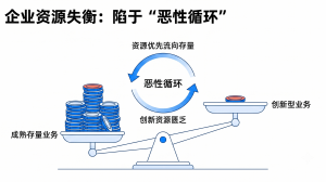 IPD流程失效？为什么团队配合完美，效果却不理想？