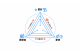 development-team-management-3.png
