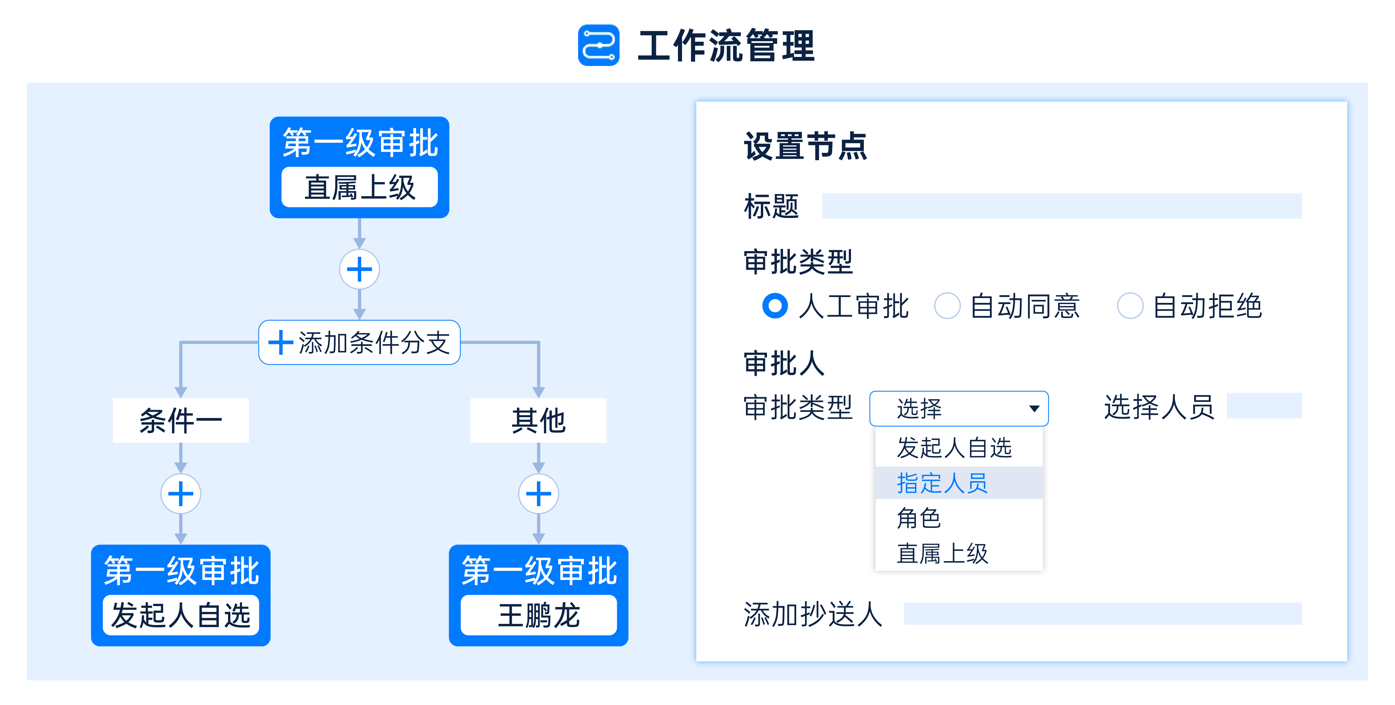 项目全生命周期管理软件-工作流管理