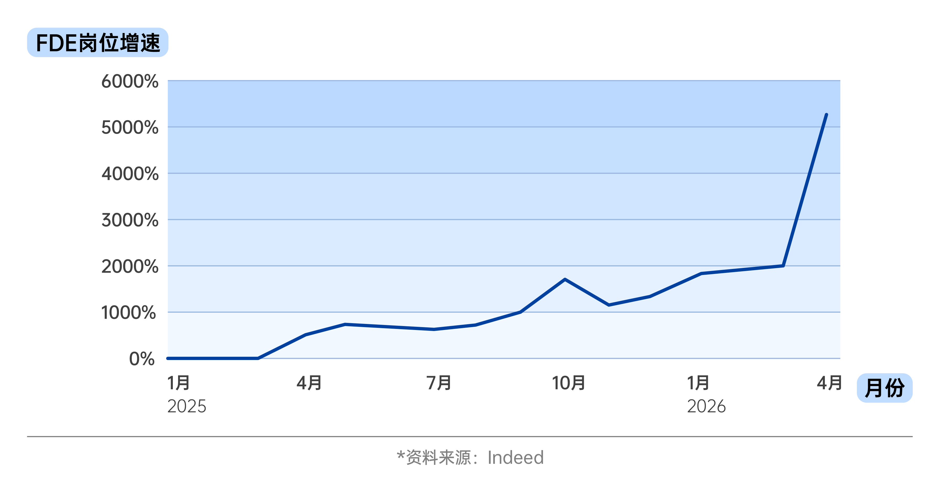 FDE介绍-1 FDE介绍-1