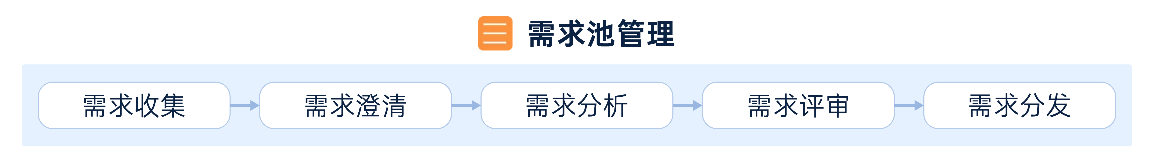 项目全生命周期管理软件-需求池管理