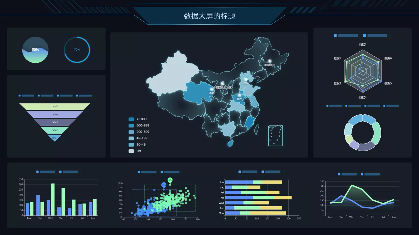 敏捷项目管理工具-组织级数据分析统计大屏