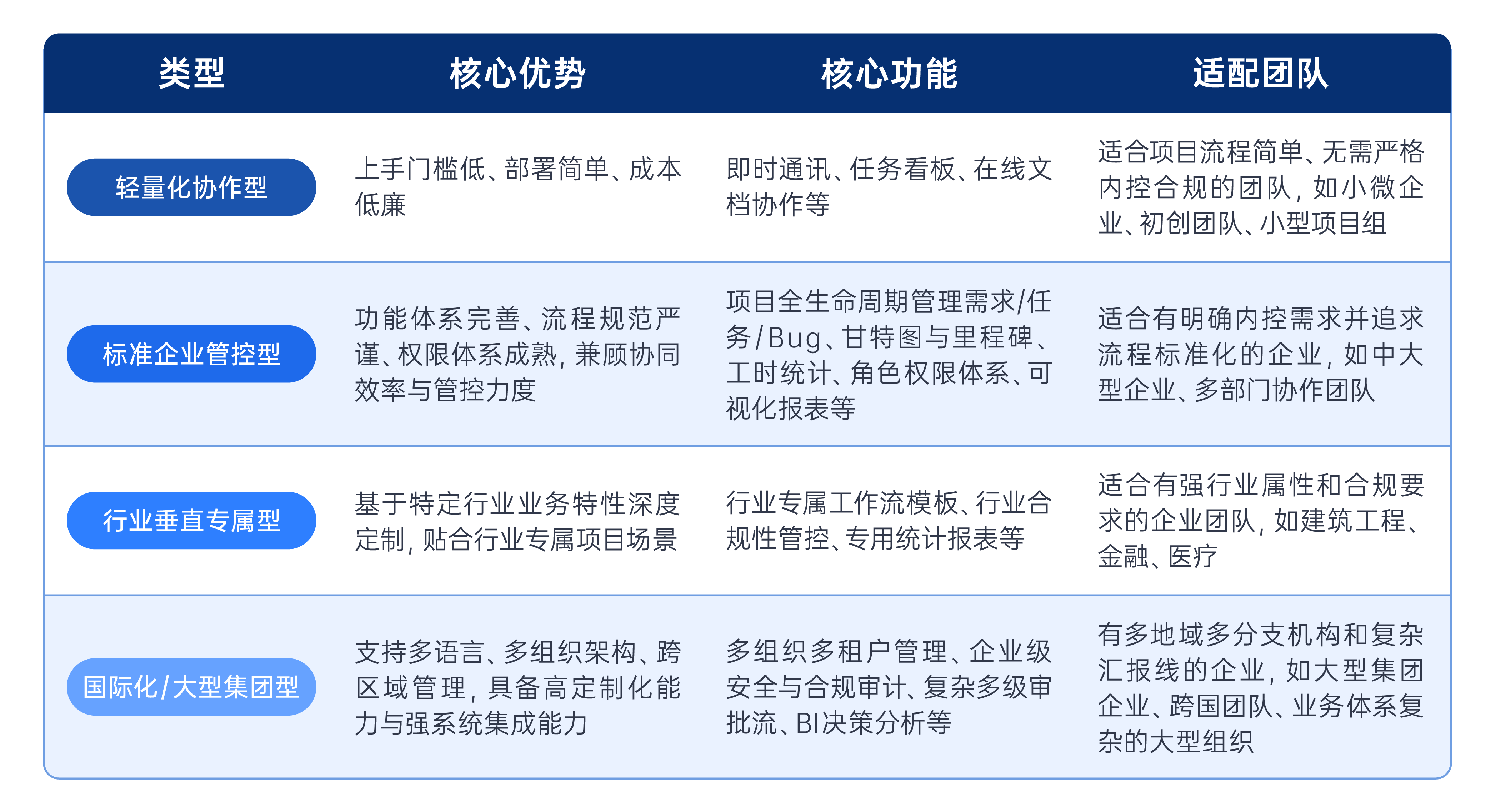 企业级项目管理工具-6