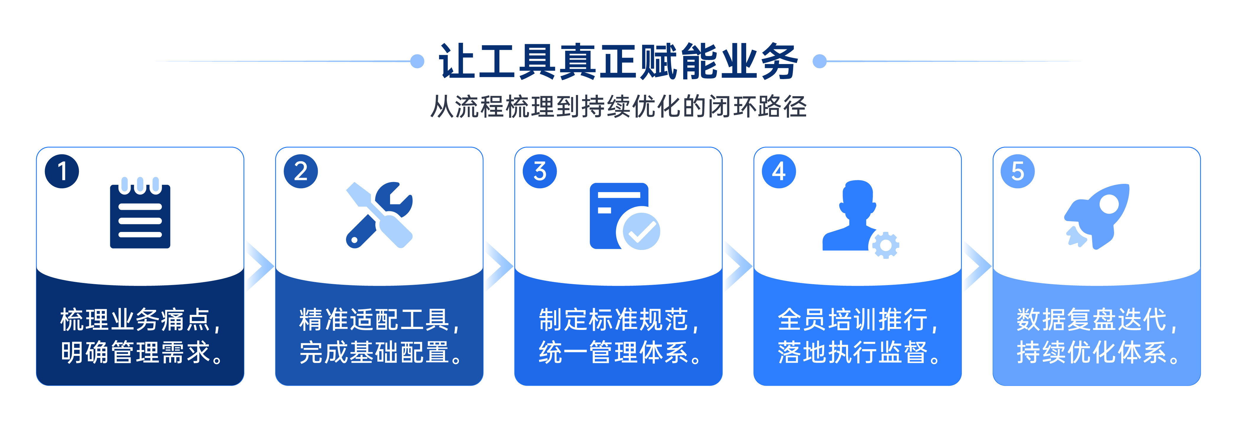 企业级项目管理工具-4