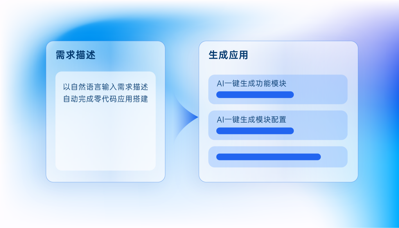 禅道智能开发平台-1