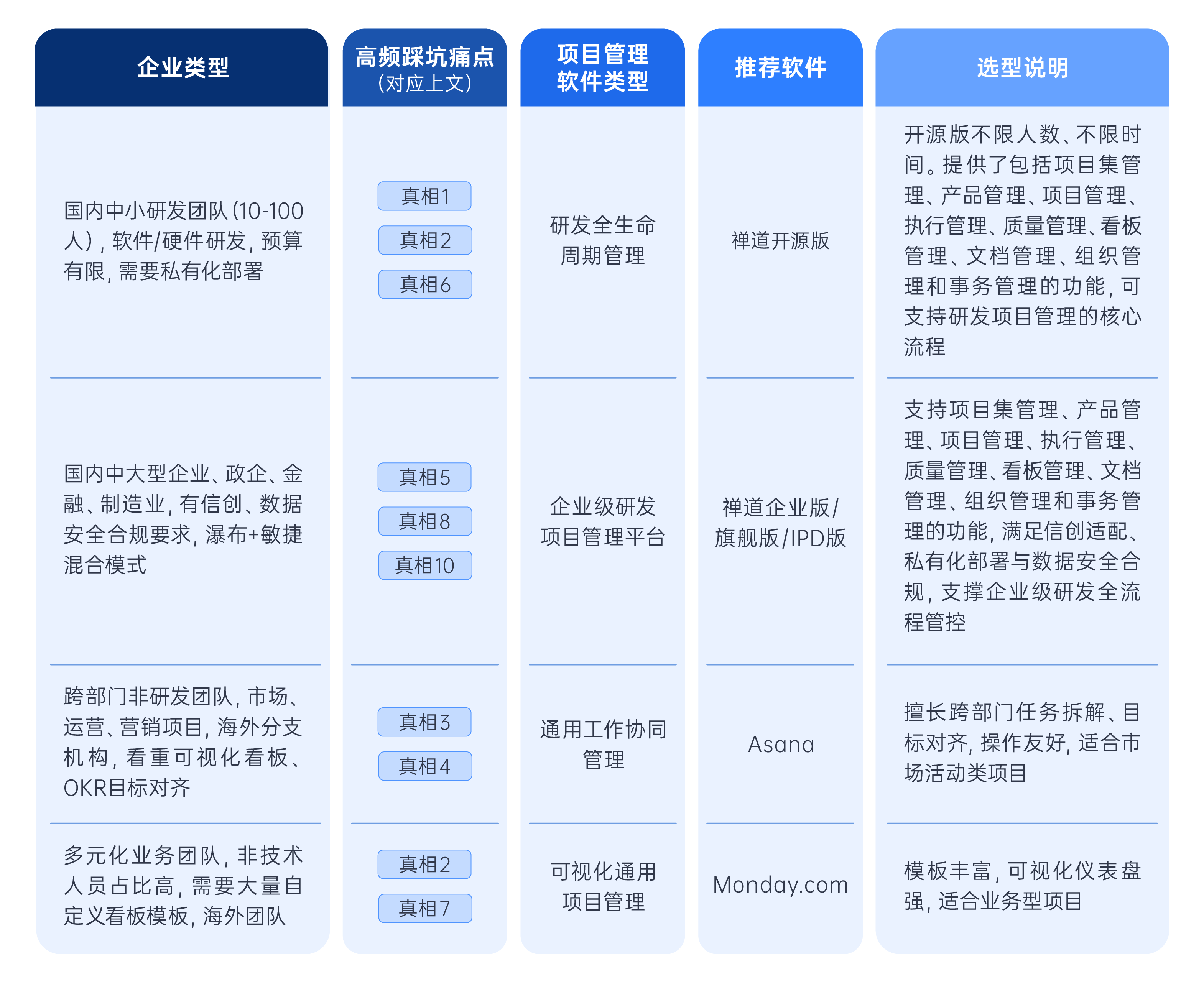 项目管理软件-5 项目管理软件-5