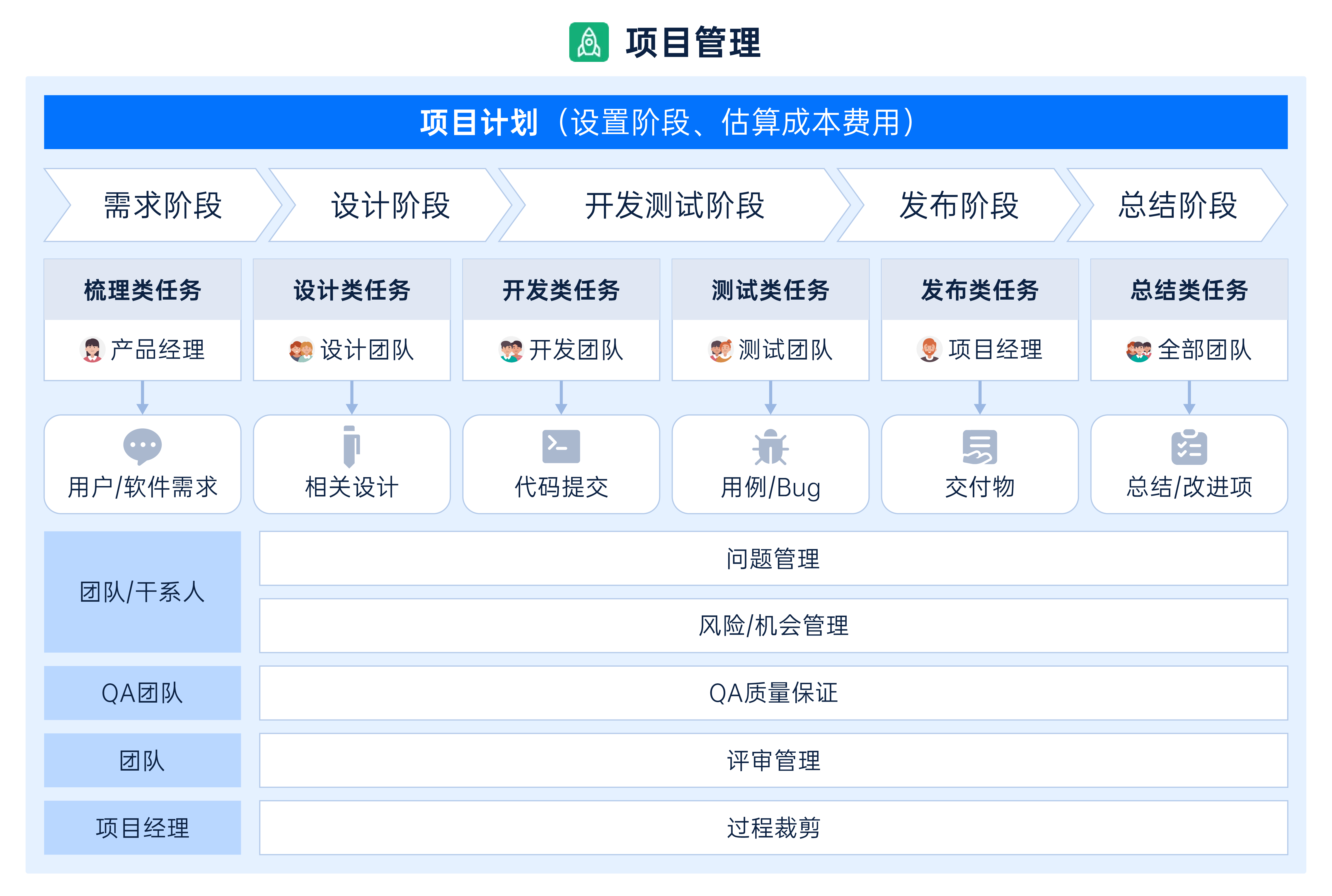项目全生命周期管理软件-项目管理