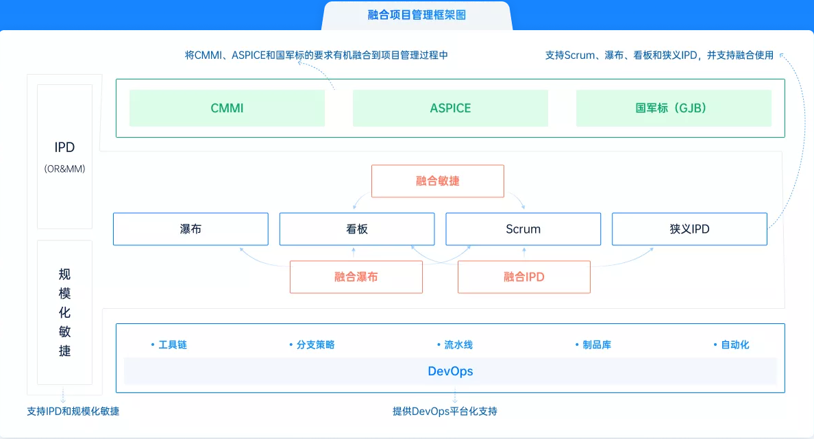 how-to-choose-agile-project-management-tools-04 how-to-choose-agile-project-management-tools-04