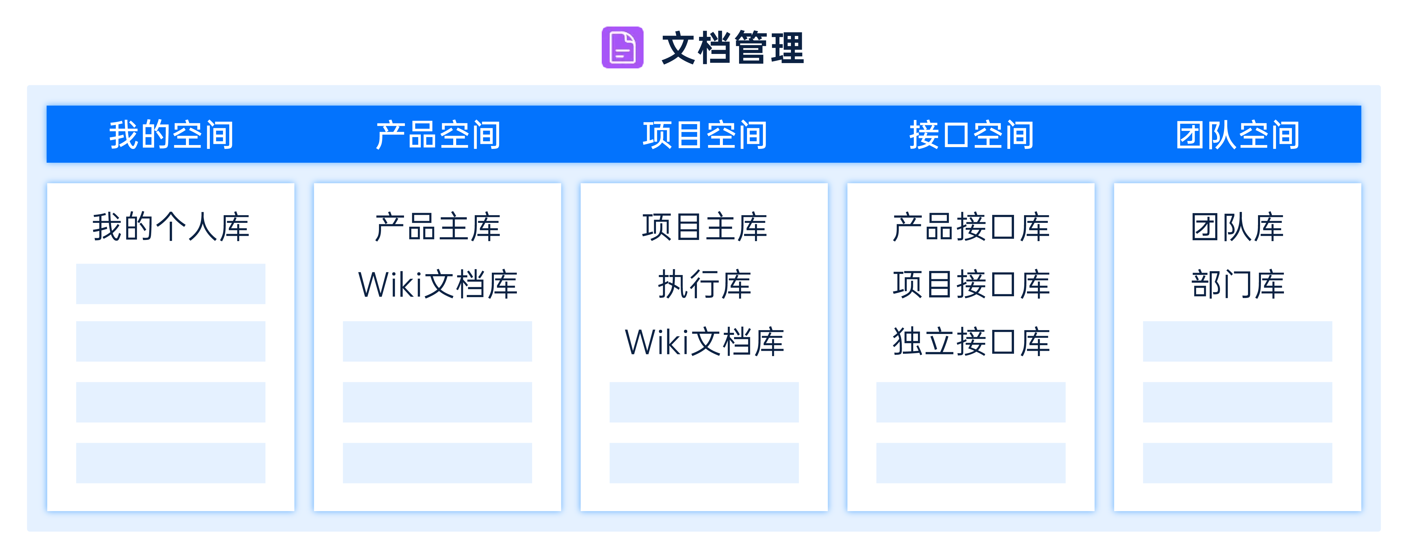 项目全生命周期管理软件-文档管理