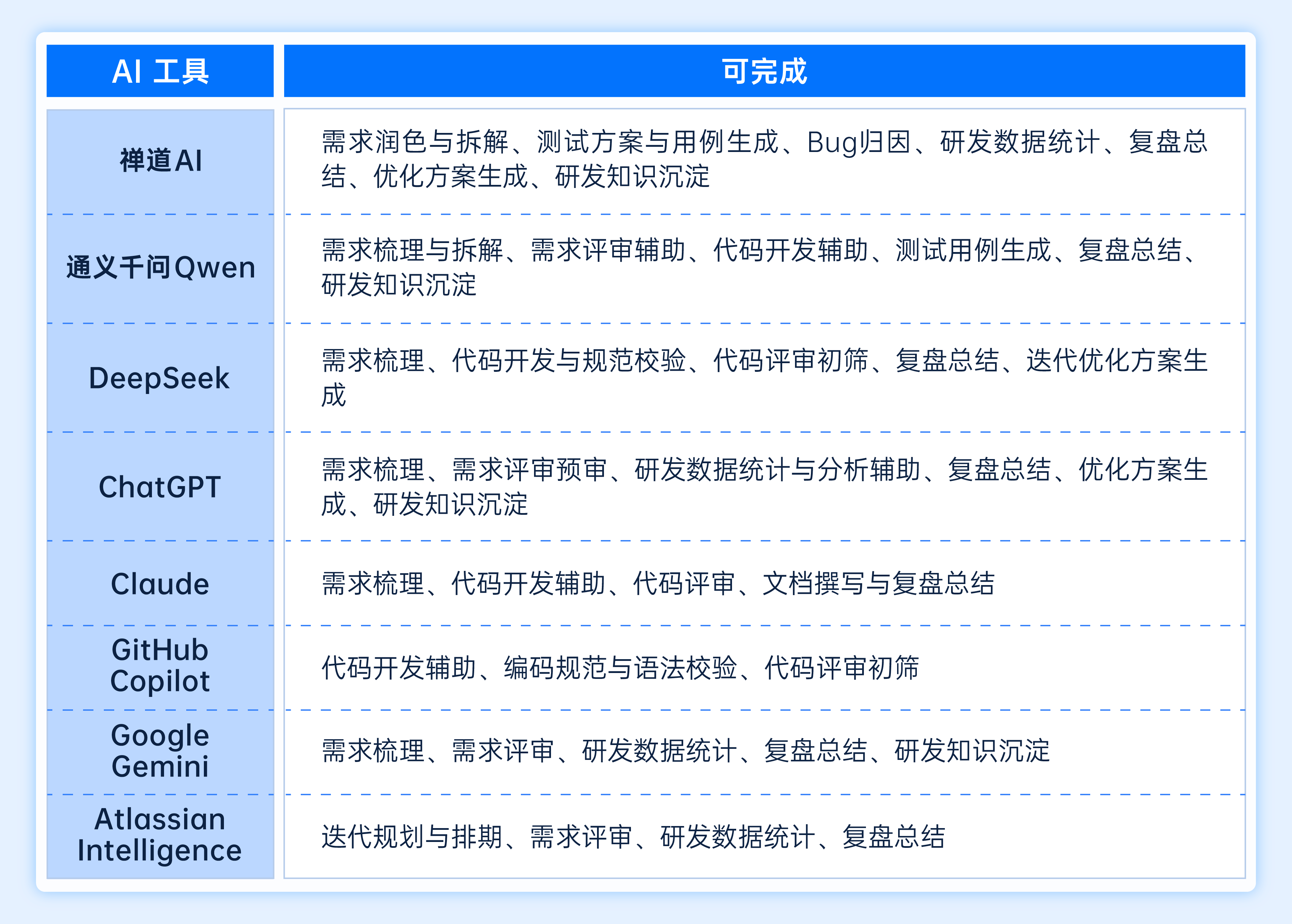 ai工具推荐