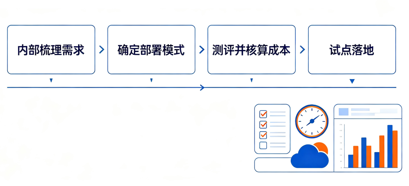 项目管理系统落地选型步骤 项目管理系统落地选型步骤