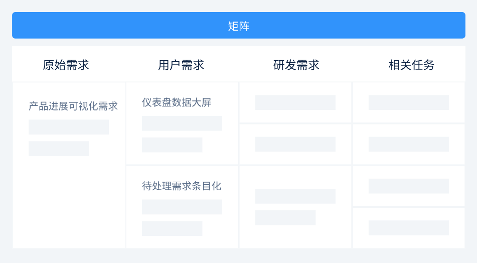 需求跟踪矩阵