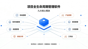 项目全生命周期管理软件的九大核心模块,一文讲透!