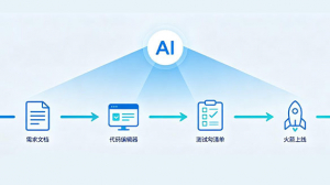 AI
