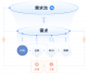 how-to-choose-agile-project-management-tools-06.png
