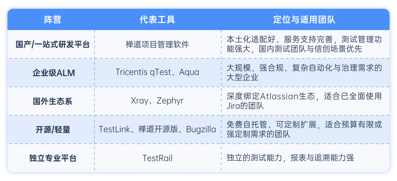 2026主流测试管理工具 2026主流测试管理工具
