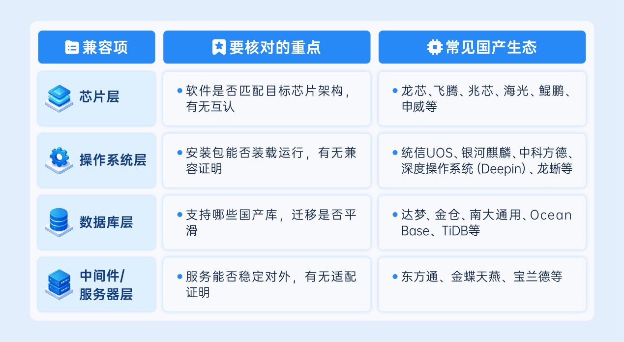 domestic-project-management-software-xinchuang-adaptation-checklist-compatibility-items-05 domestic-project-management-software-xinchuang-adaptation-checklist-compatibility-items-05