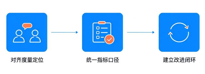 度量指标落地维度 度量指标落地维度