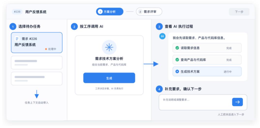 AI工序与工作台