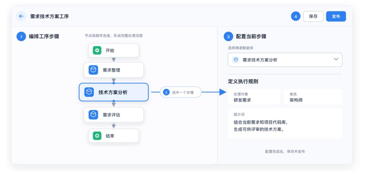 AI工序与工作台