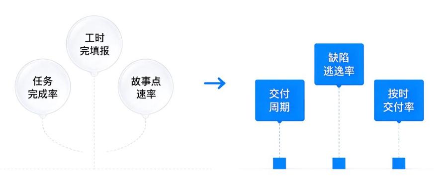 度量指标分类 度量指标分类