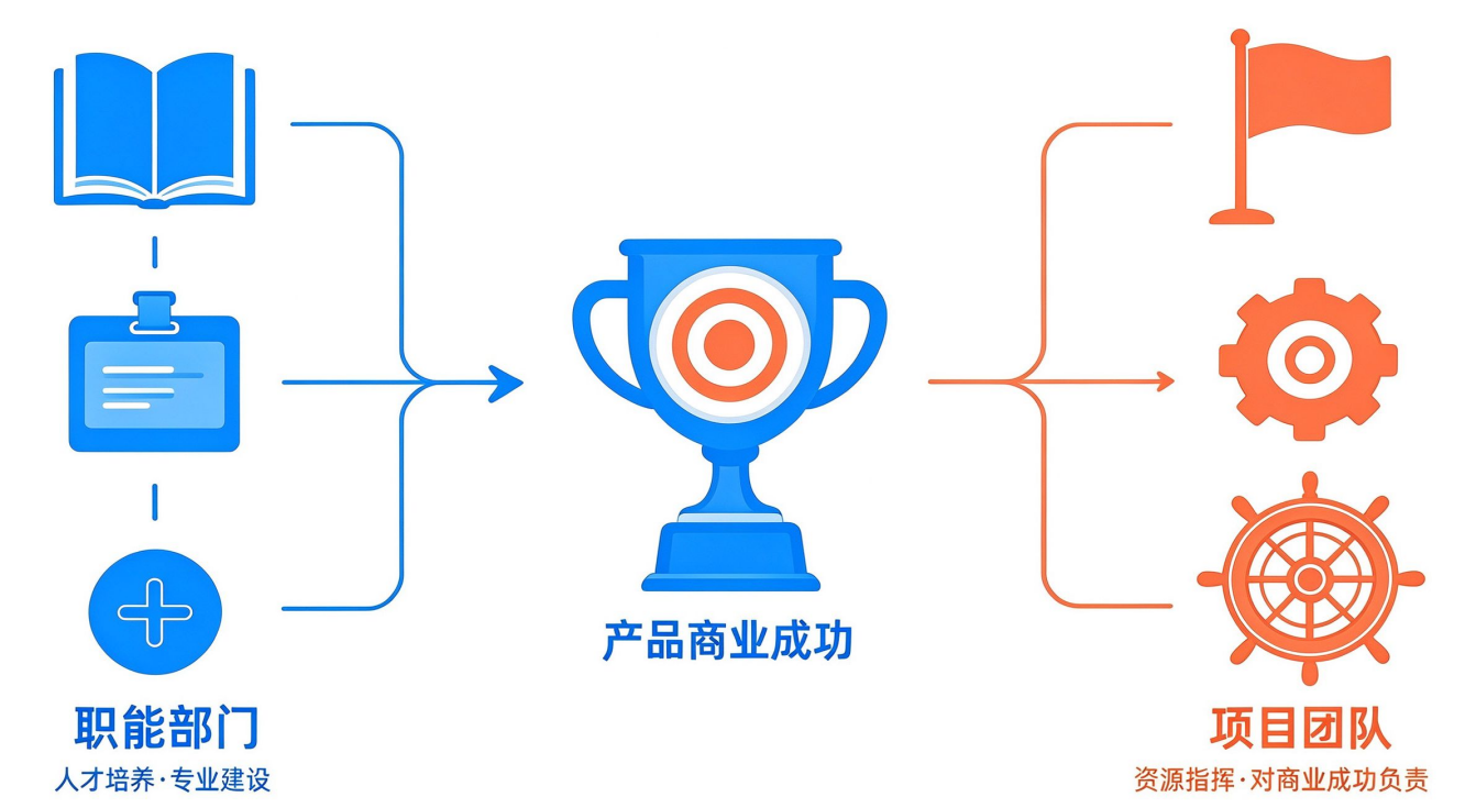 IPD-组织放权 IPD-组织放权