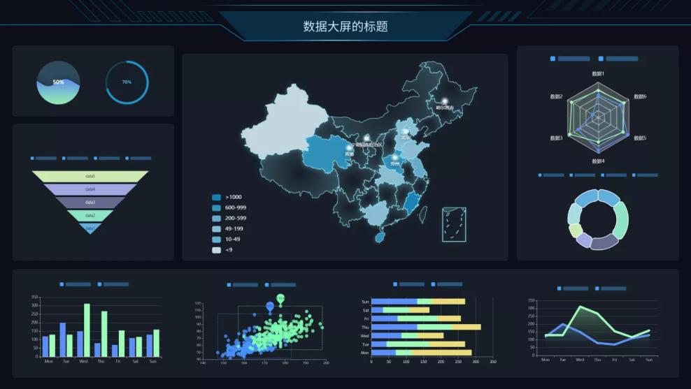 轻量化的数据可视化能力 轻量化的数据可视化能力