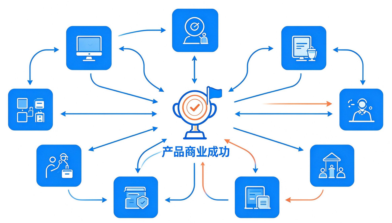 IPD产品商业成功 IPD产品商业成功