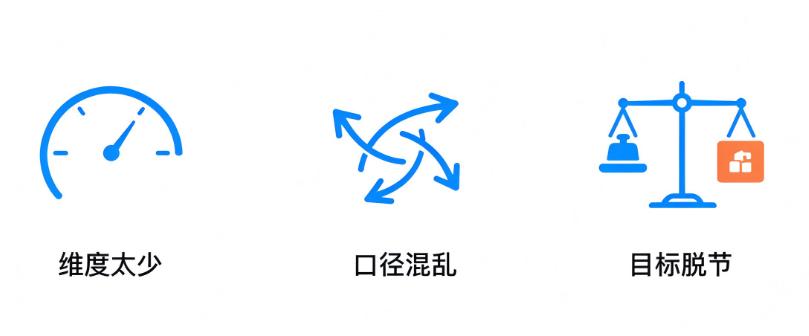 研发度量失效原因 研发度量失效原因
