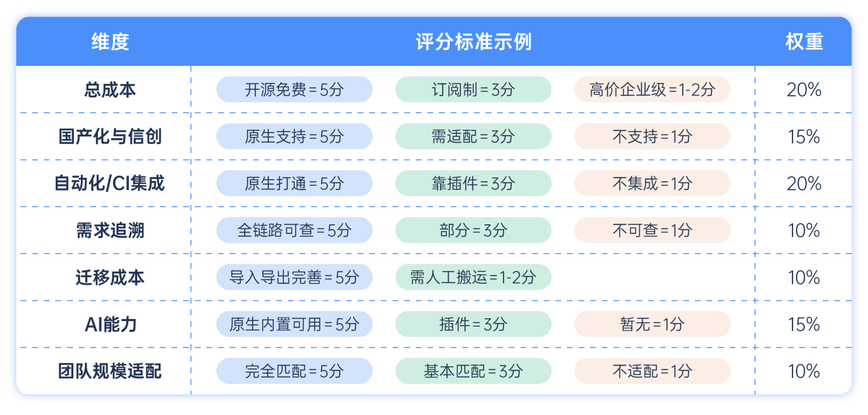 QA团队如何选择测试管理工具 QA团队如何选择测试管理工具