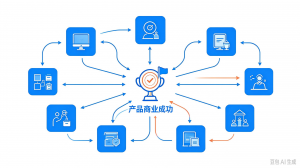 学了再多IPD依然推不动？十年IPD咨询复盘