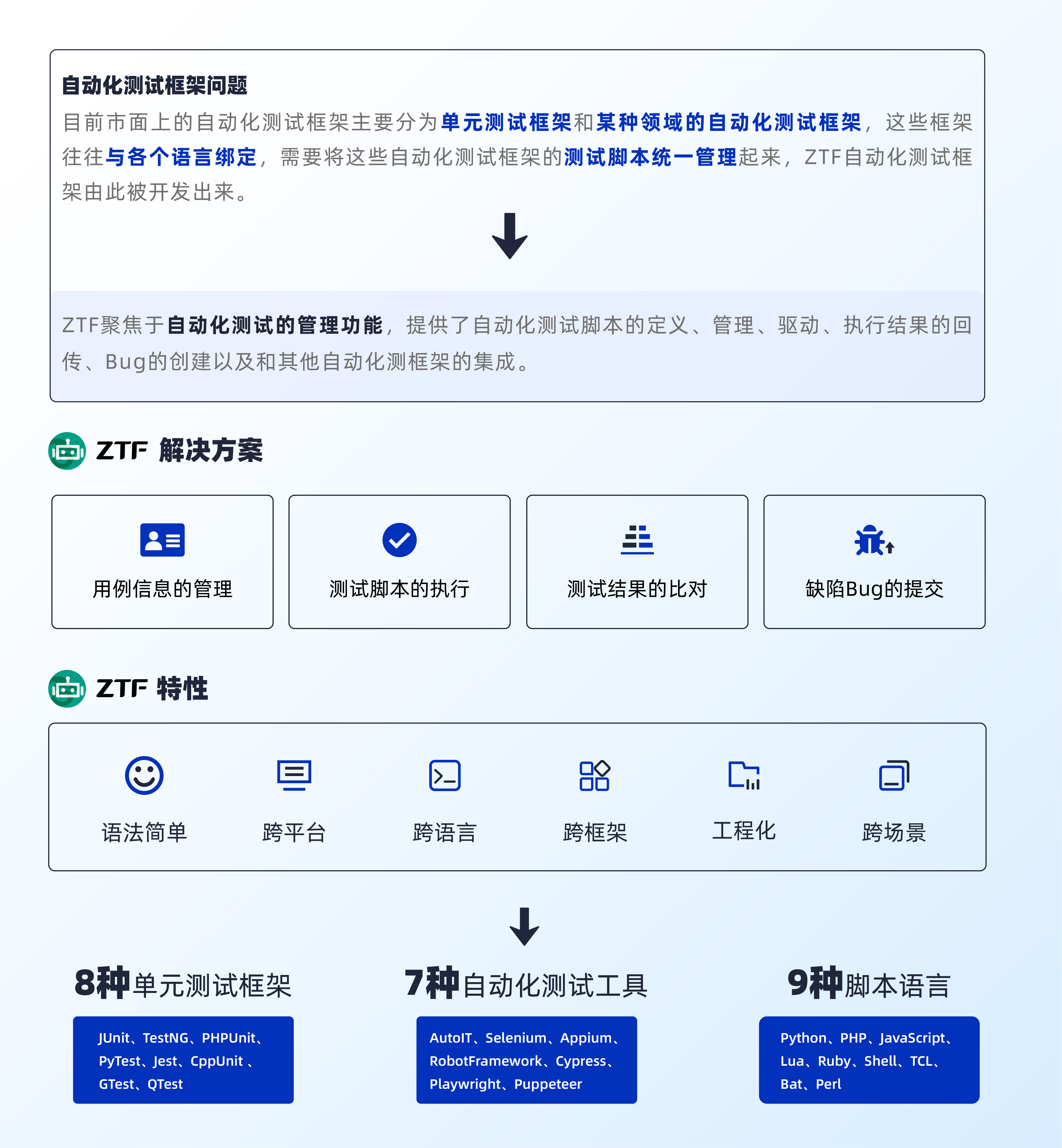 ZTF功能