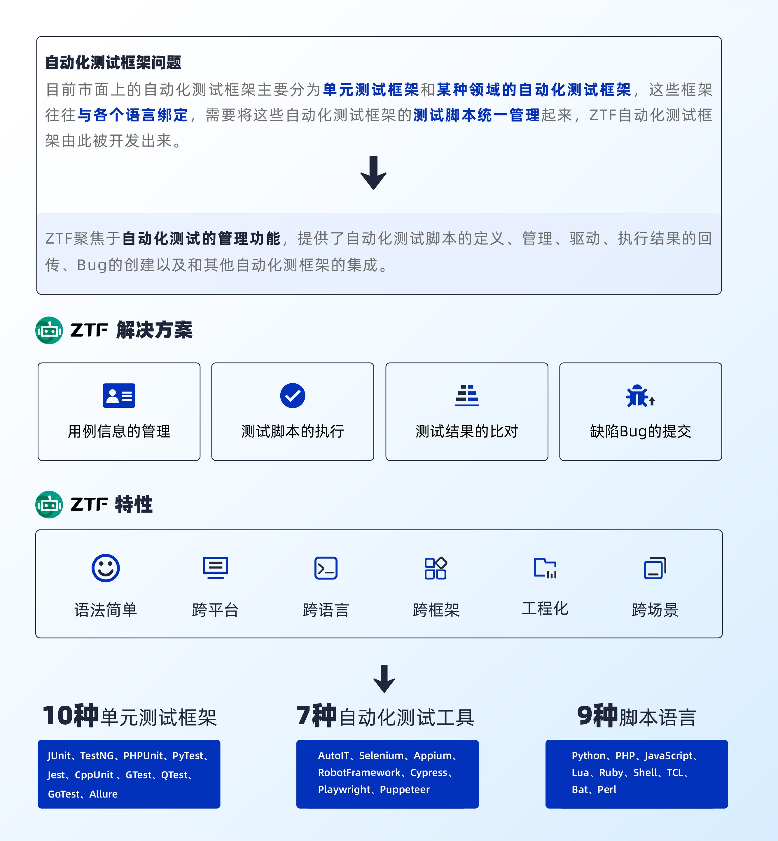 ZTF功能 ZTF功能
